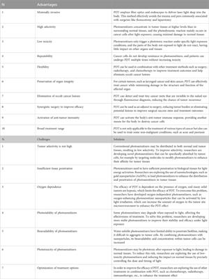 Applications and challenges of photodynamic therapy in the treatment of skin malignancies